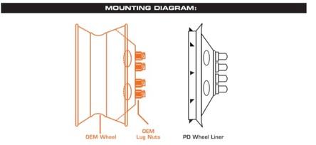 1996-2021 16″ Chevrolet Express 3500 Van Wheel Simulator Set of 2 Rear & 2 Front view 7